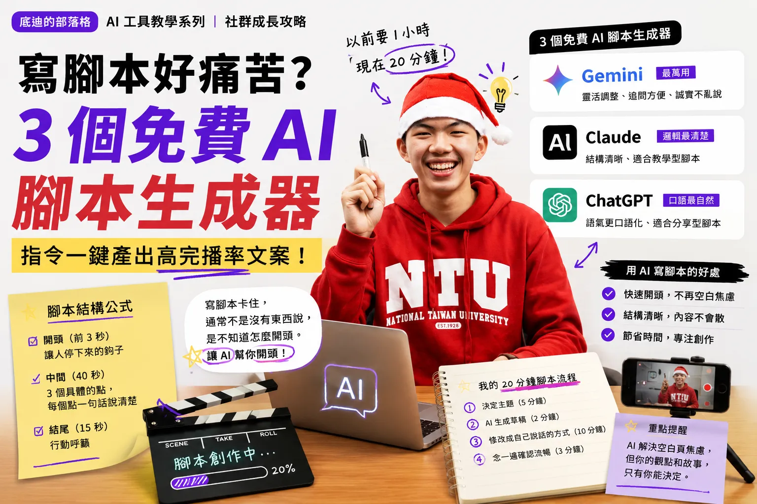 AI 腳本生成器推薦 2026：短影音文案快速產出