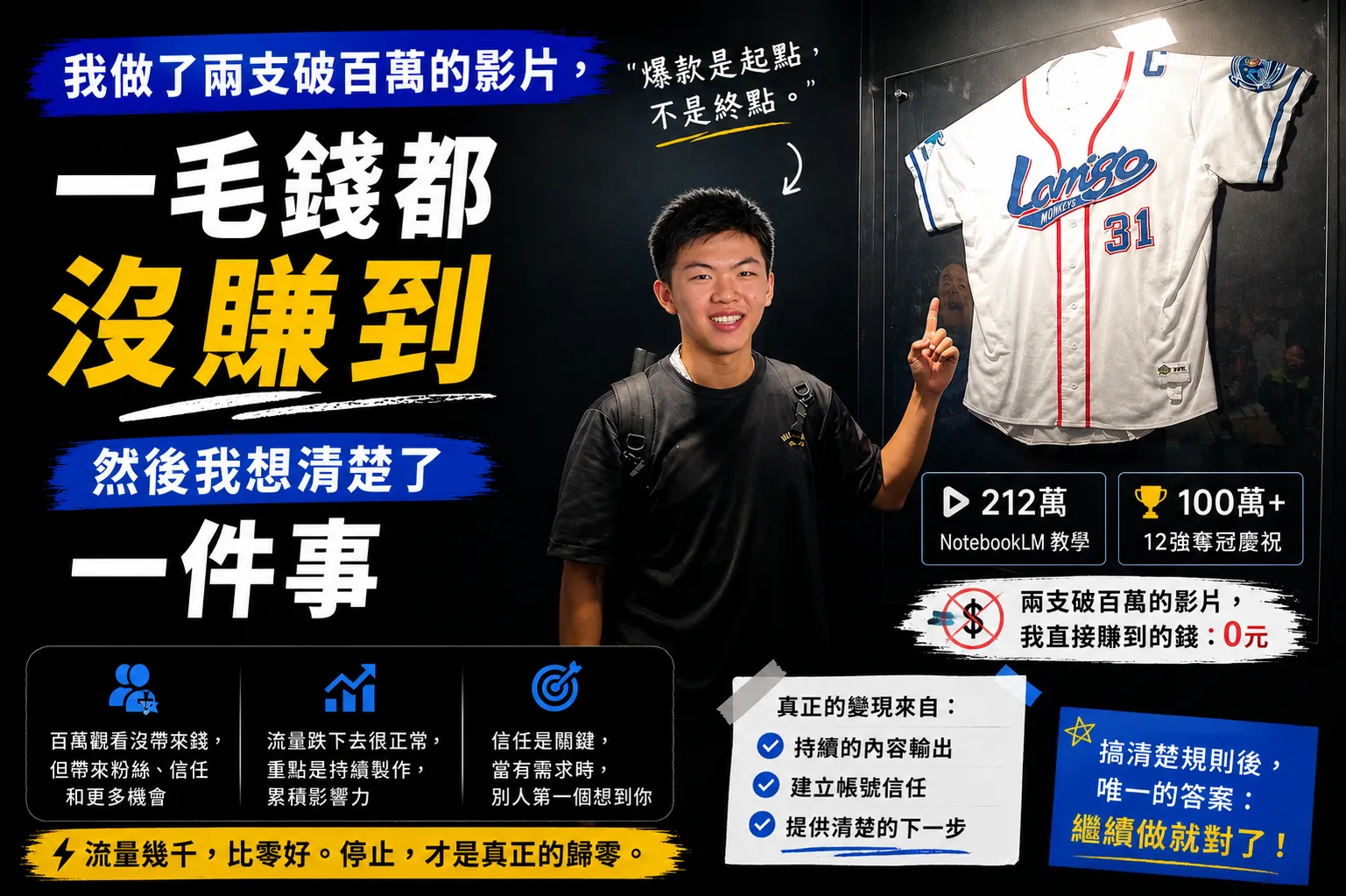 Reels 變現策略 2026：高觀看不等於高收入的解法