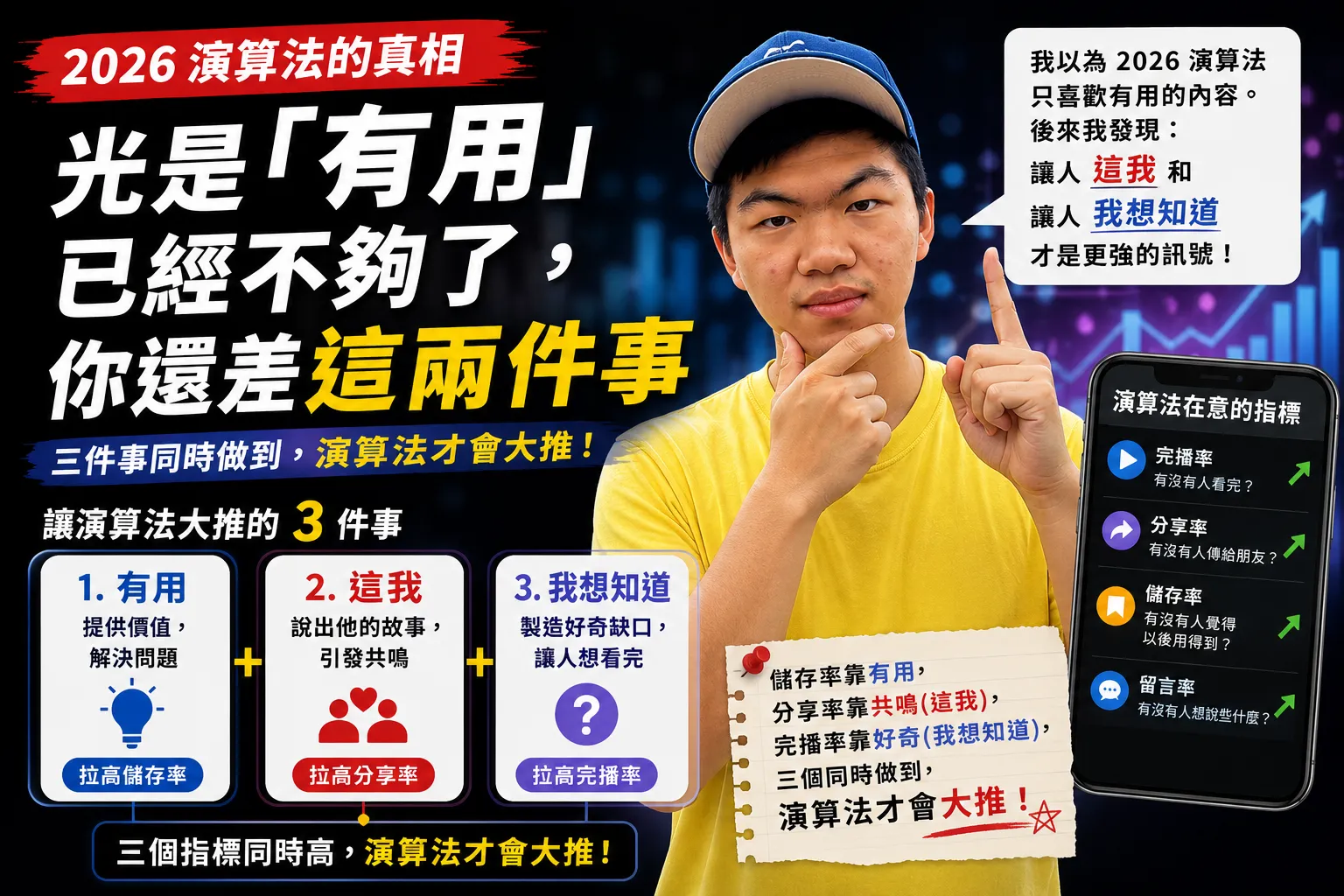 短影音演算法攻略 2026：有用內容之外還要做對什麼