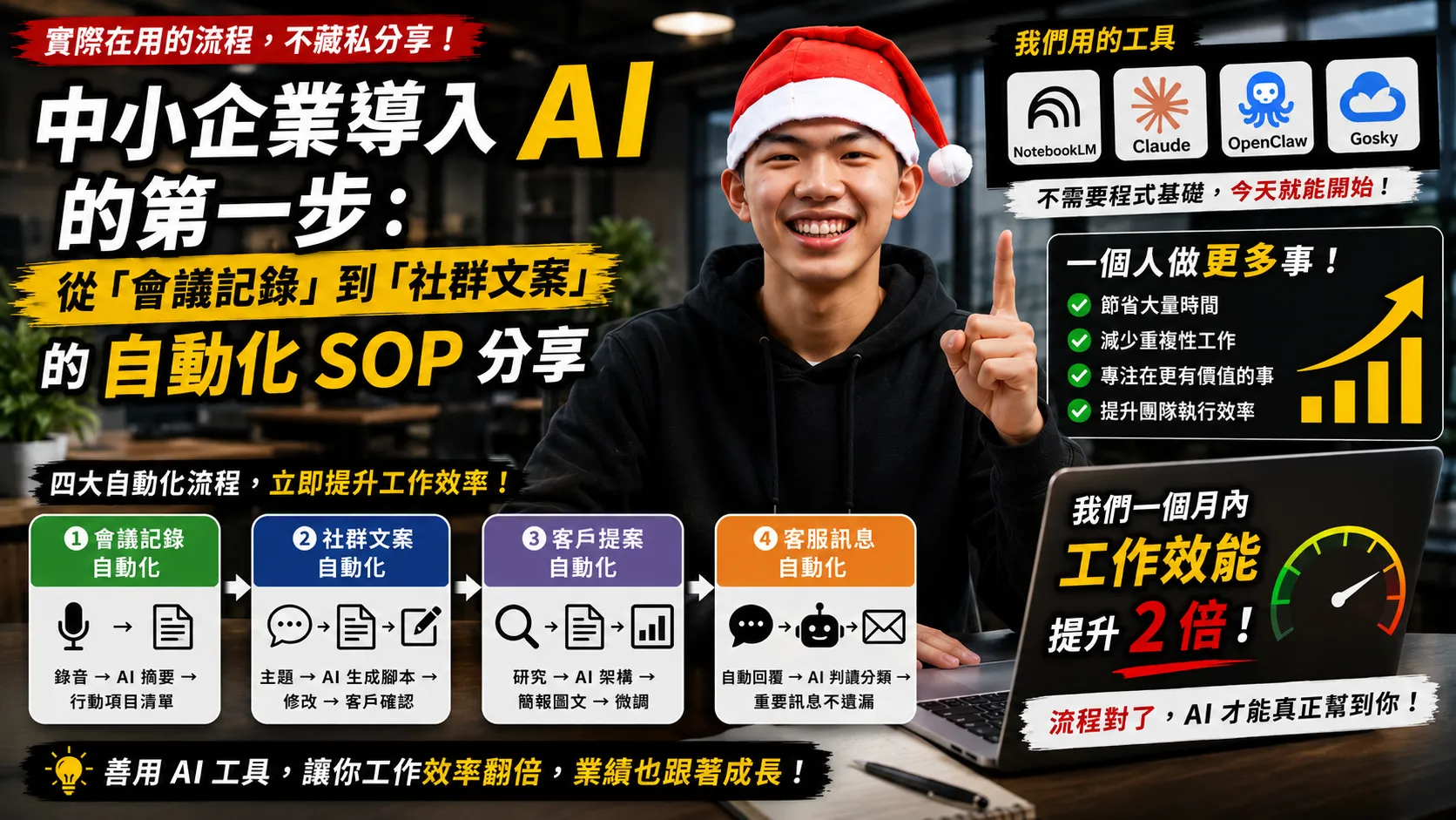 AI 自動化 SOP 2026：中小企業可直接落地的流程