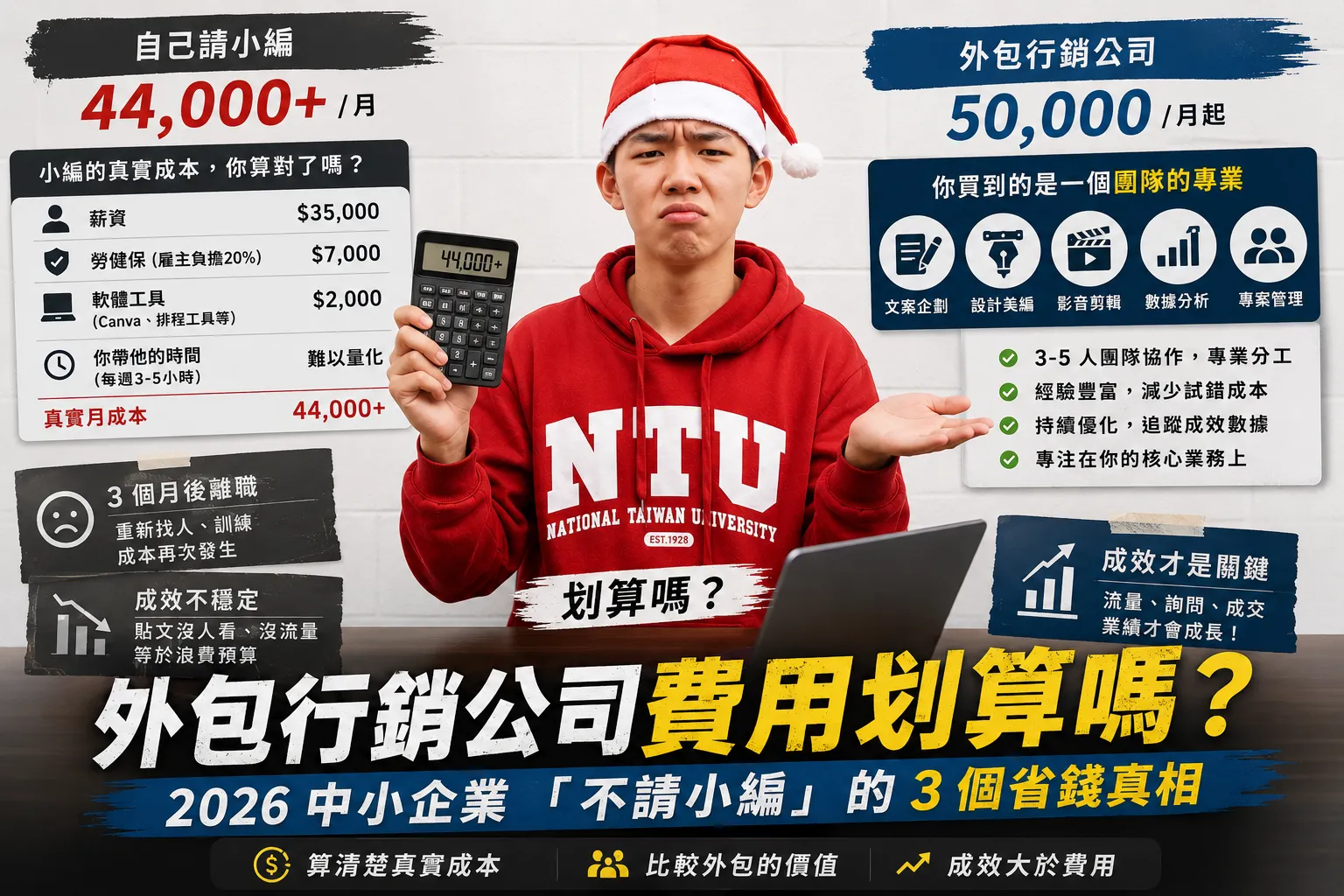 外包行銷公司費用 2026：不請小編真的更省嗎