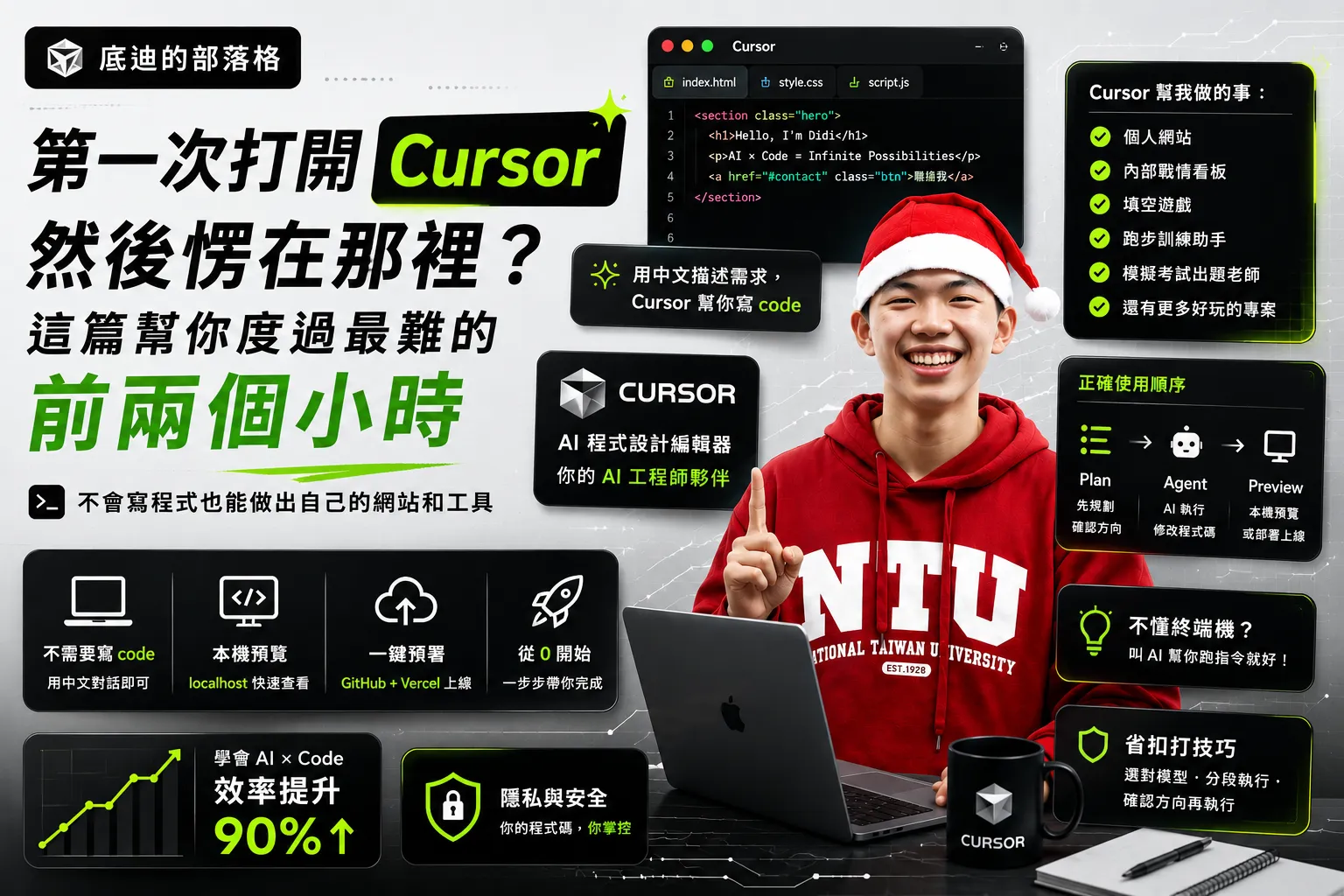 Cursor 新手教學 2026：前 2 小時快速上手做網站