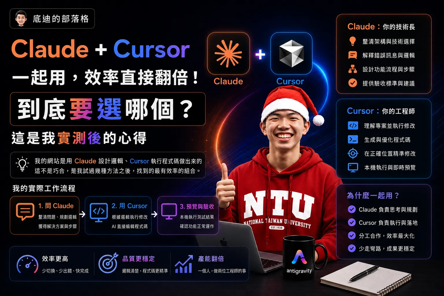 Claude + Cursor 工作流 2026：網站開發效率最佳組合