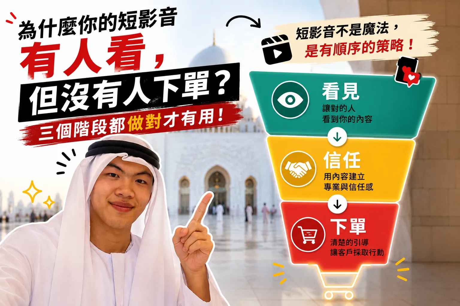 短影音到下單策略 2026：從被看見到成交的三個步驟