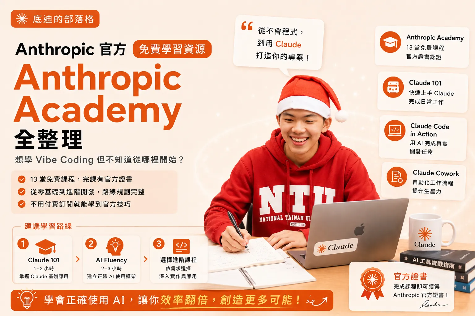 Anthropic Academy 課程整理 2026：AI 入門免費學習路線